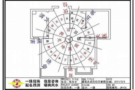 家居風水方位|如何選擇房子方位？8大風水方位與12生肖的完美結合，改變你的。